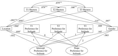 Growth of preference for solitude in urban and rural Chinese adolescents